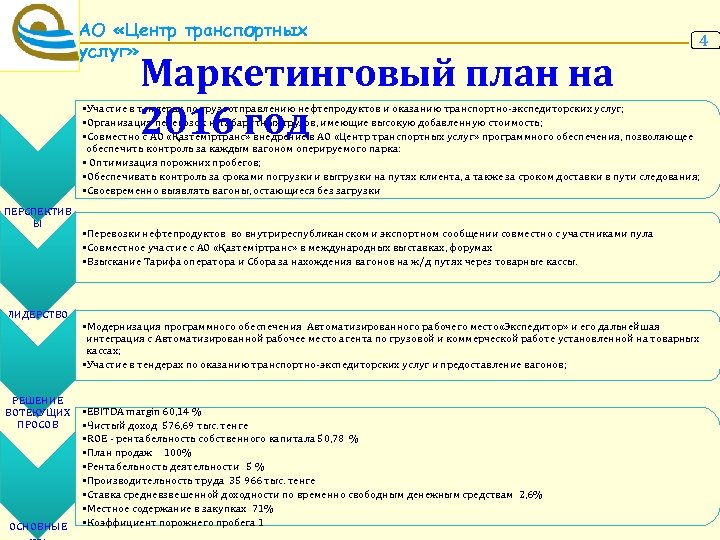 Бизнес план для транспортной компании