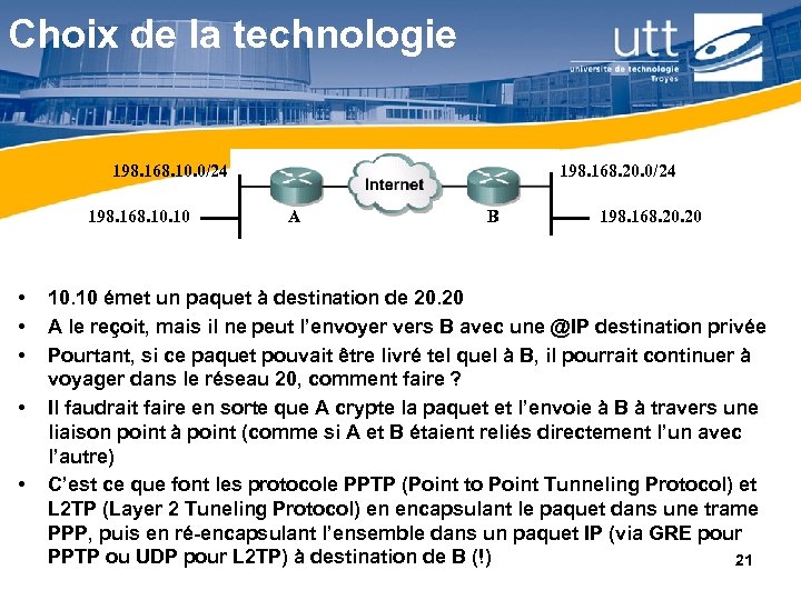 Choix de la technologie 198. 168. 10. 0/24 198. 168. 10 • • •