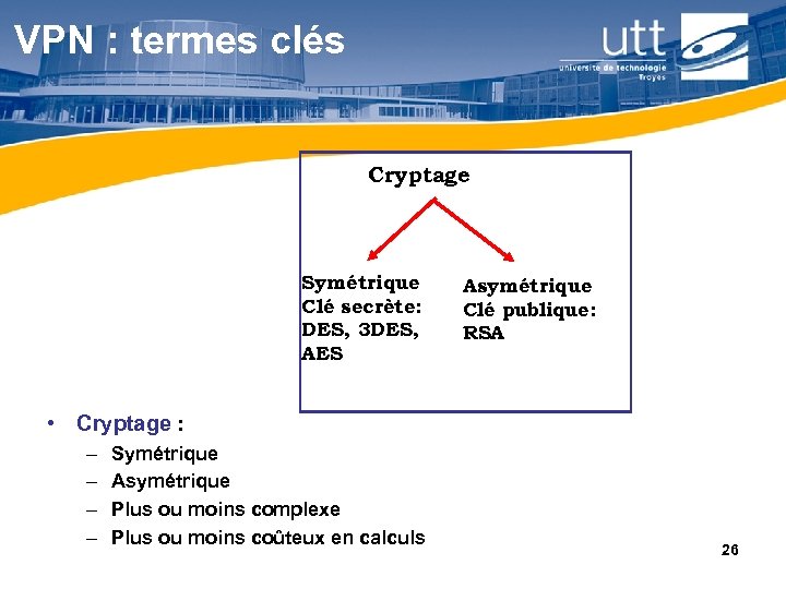 VPN : termes clés Cryptage Symétrique Clé secrète: DES, 3 DES, AES Asymétrique Clé