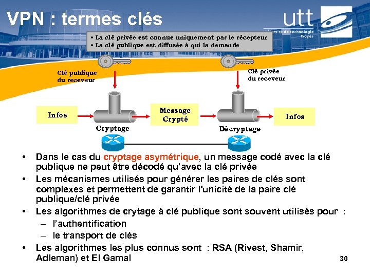 VPN : termes clés • La clé privée est connue uniquement par le récepteur