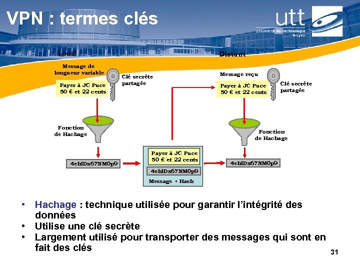 VPN : termes clés Local Message de longueur variable Payer à JC Puce 50
