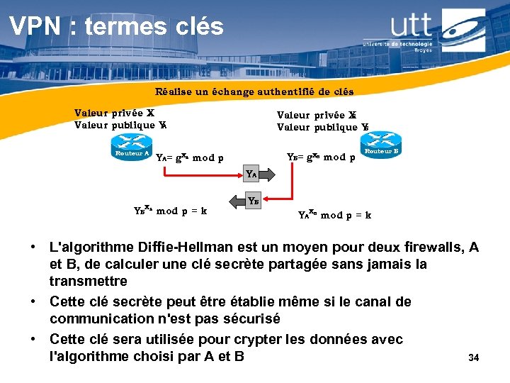 VPN : termes clés Réalise un échange authentifié de clés Valeur privée X A
