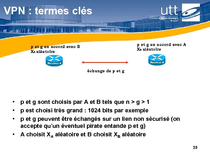 VPN : termes clés p et g en accord avec A XB aléatoire p
