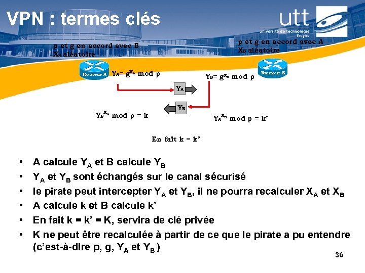 VPN : termes clés p et g en accord avec A XB aléatoire p