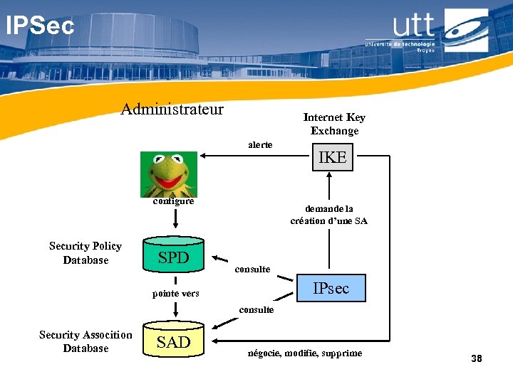 IPSec Administrateur Internet Key Exchange alerte configure Security Policy Database SPD IKE demande la