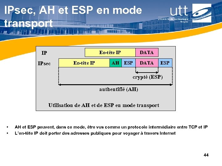 IPsec, AH et ESP en mode transport En-tête IP IP IPsec En-tête IP DATA