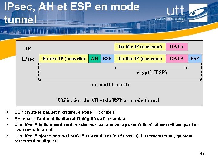 IPsec, AH et ESP en mode tunnel En-tête IP (ancienne) IP IPsec En-tête IP