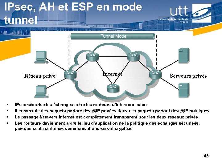 IPsec, AH et ESP en mode tunnel Réseau privé • • Internet Serveurs privés