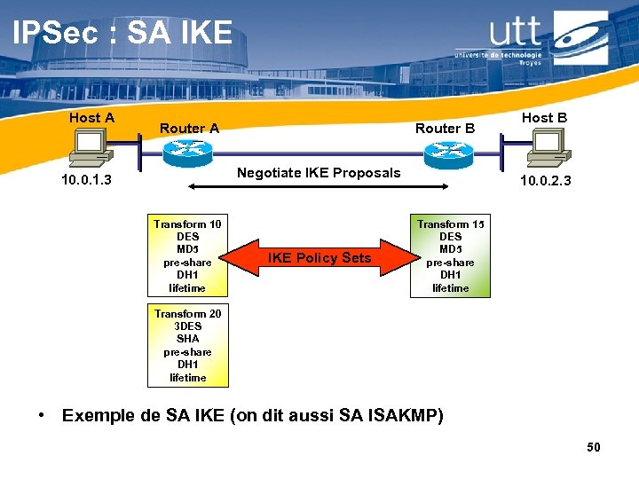 IPSec : SA IKE Host A Router A Router B Negotiate IKE Proposals 10.