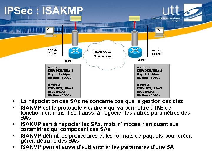 IPSec : ISAKMP A B Accès client Backbone Opérateur SADB A vers B ESP/DES/SHA-1