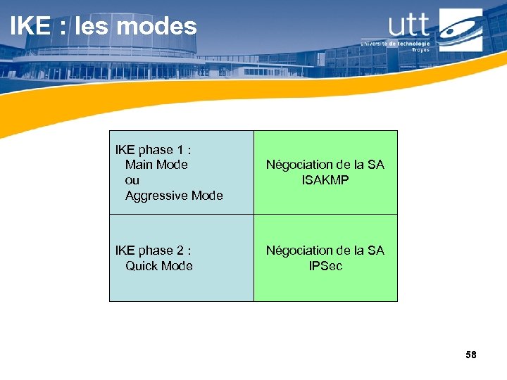 IKE : les modes IKE phase 1 : Main Mode ou Aggressive Mode Négociation