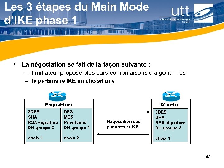 Les 3 étapes du Main Mode d’IKE phase 1 • La négociation se fait