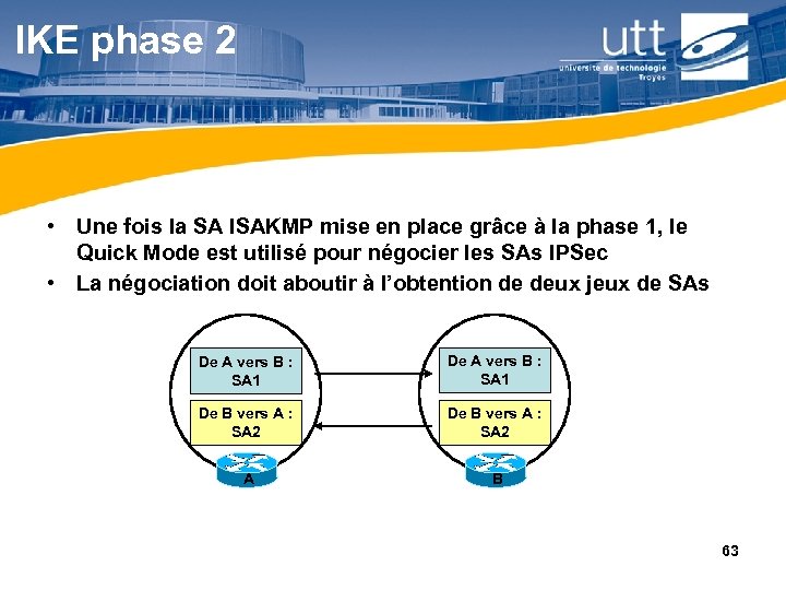 IKE phase 2 • Une fois la SA ISAKMP mise en place grâce à