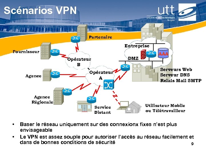 Scénarios VPN Partenaire Entreprise Fournisseur DMZ Opérateur B Agence Opérateur A Agence Régionale Service