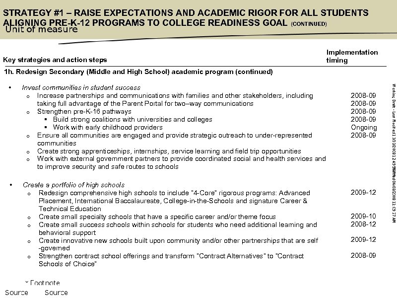 STRATEGY #1 – RAISE EXPECTATIONS AND ACADEMIC RIGOR FOR ALL STUDENTS ALIGNING PRE-K-12 PROGRAMS