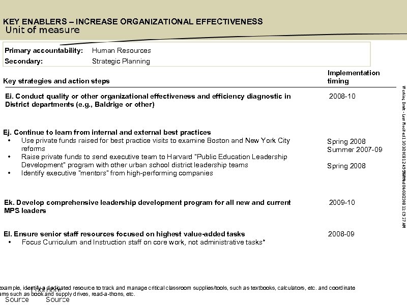 KEY ENABLERS – INCREASE ORGANIZATIONAL EFFECTIVENESS Primary accountability: Human Resources Secondary: Strategic Planning Key