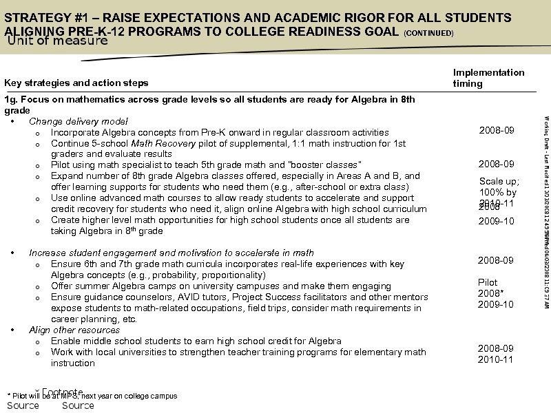 STRATEGY #1 – RAISE EXPECTATIONS AND ACADEMIC RIGOR FOR ALL STUDENTS ALIGNING PRE-K-12 PROGRAMS