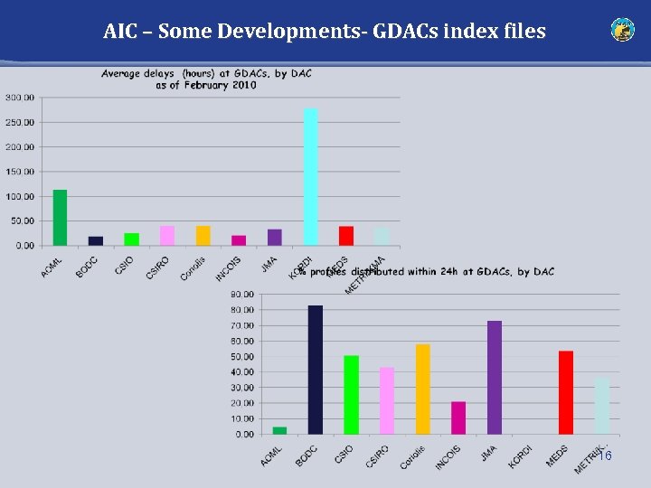 AIC – Some Developments- GDACs index files 16 