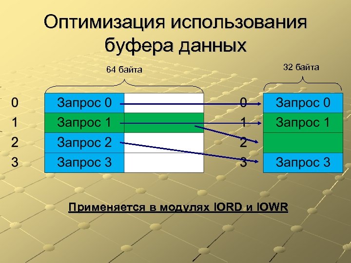 Оптимизация использования буфера данных 64 байта 32 байта Применяется в модулях IORD и IOWR