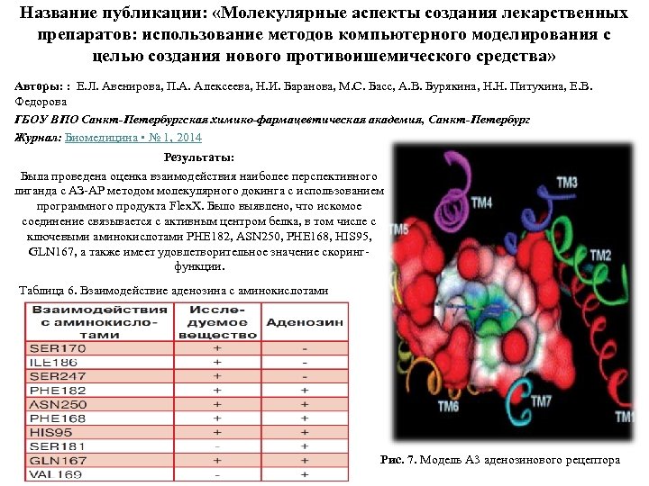 Название публикации: «Молекулярные аспекты создания лекарственных препаратов: использование методов компьютерного моделирования с целью создания