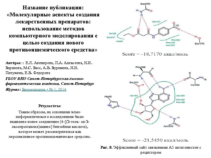 Название публикации: «Молекулярные аспекты создания лекарственных препаратов: использование методов компьютерного моделирования с целью создания