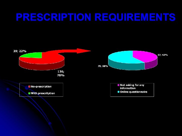 PRESCRIPTION REQUIREMENTS 
