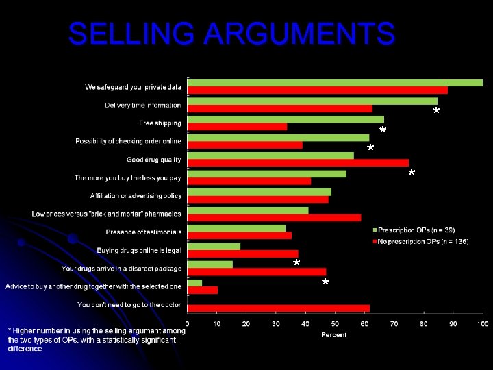 SELLING ARGUMENTS * * * 