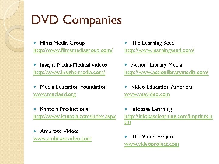 DVD Companies Films Media Group http: //www. filmsmediagroup. com/ Insight Media-Medical videos http: //www.