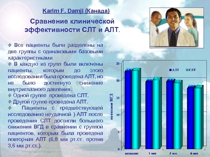 Karim F. Damji (Канада) Сравнение клинической эффективности СЛТ и АЛТ. Все пациенты были разделены