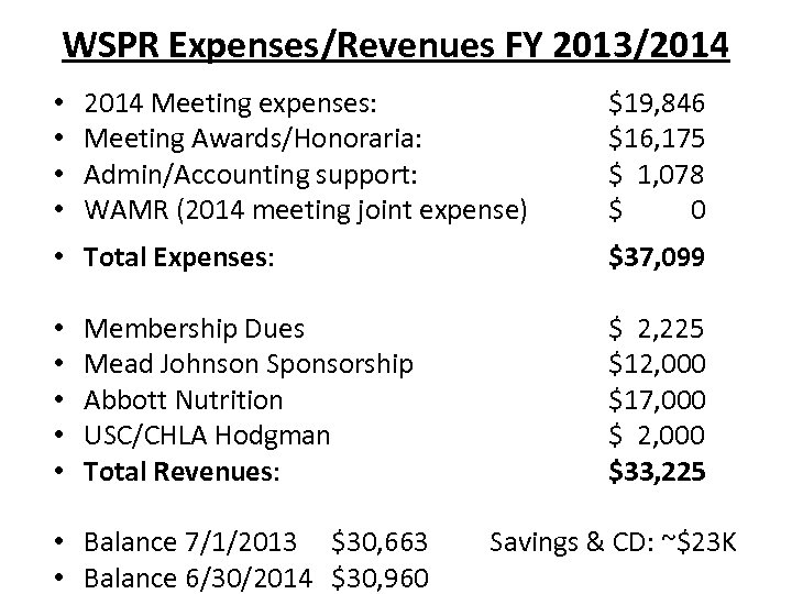 WSPR Expenses/Revenues FY 2013/2014 • • 2014 Meeting expenses: Meeting Awards/Honoraria: Admin/Accounting support: WAMR