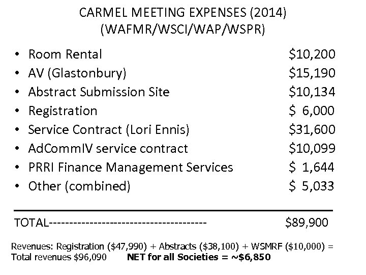 CARMEL MEETING EXPENSES (2014) (WAFMR/WSCI/WAP/WSPR) • Room Rental $10, 200 • AV (Glastonbury) $15,