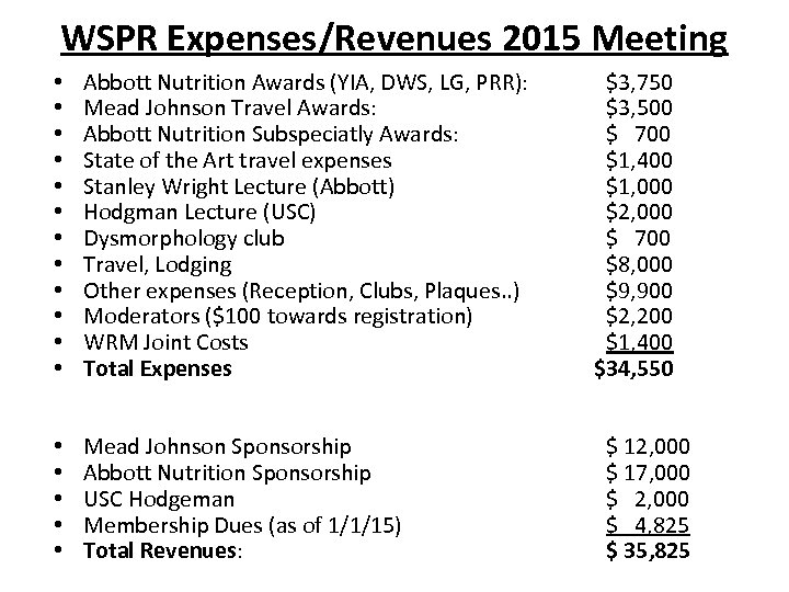 WSPR Expenses/Revenues 2015 Meeting • • • Abbott Nutrition Awards (YIA, DWS, LG, PRR):