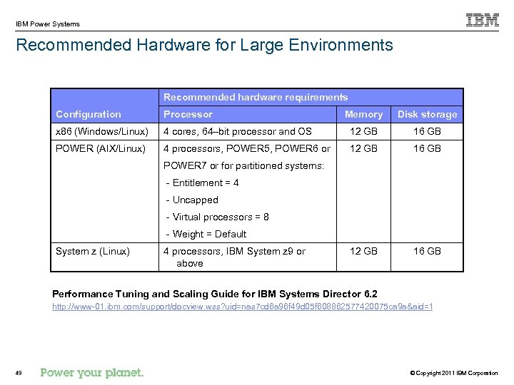 IBM Power Systems Recommended Hardware for Large Environments Recommended hardware requirements Configuration Processor Memory