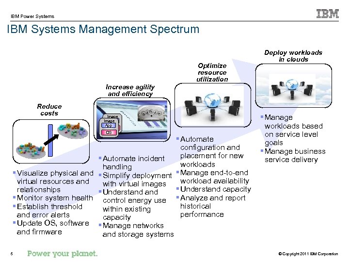 IBM Power Systems IBM Systems Management Spectrum Optimize resource utilization Deploy workloads in clouds