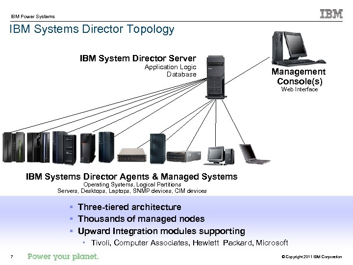 IBM Power Systems IBM Systems Director Topology IBM System Director Server Application Logic Database