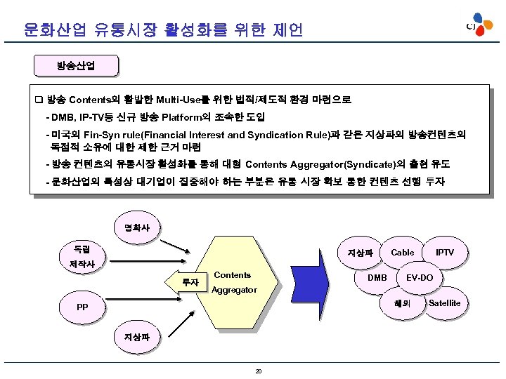 문화산업 유통시장 활성화를 위한 제언 방송산업 q 방송 Contents의 활발한 Multi-Use를 위한 법적/제도적 환경