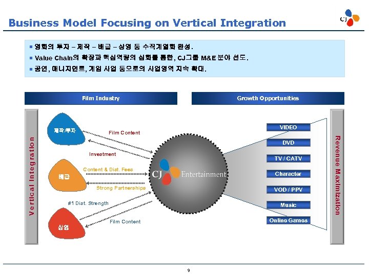 Business Model Focusing on Vertical Integration ¡ 영화의 투자 – 제작 – 배급 –