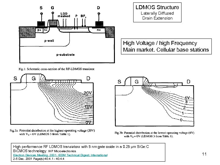 LDMOS Structure Laterally Diffused Drain Extension High Voltage / high Frequency Main market. Cellular