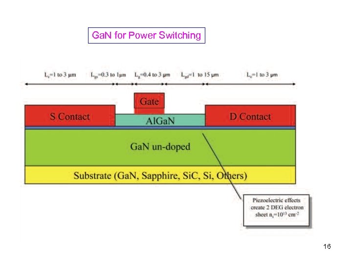 Ga. N for Power Switching 16 