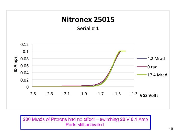 200 Mrads of Protons had no effect – switching 20 V 0. 1 Amp