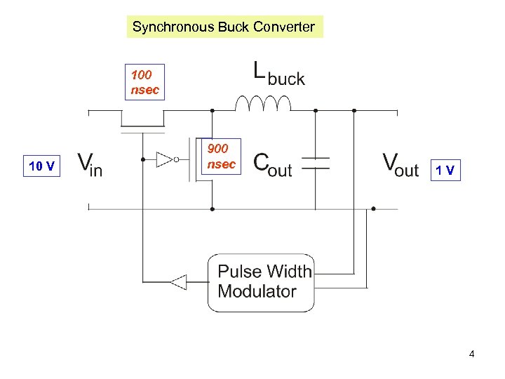 Synchronous Buck Converter 100 nsec 10 V 900 nsec 1 V 4 
