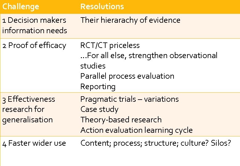 Challenge 1 Decision makers information needs 2 Proof of efficacy 3 Effectiveness research for