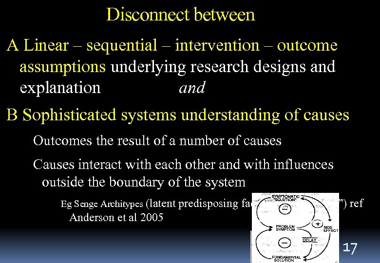 Disconnect between A Linear – sequential – intervention – outcome assumptions underlying research designs