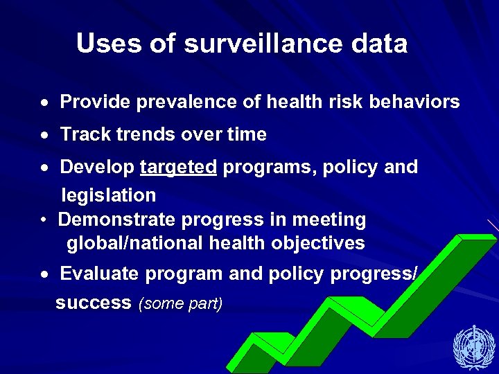 Uses of surveillance data · Provide prevalence of health risk behaviors · Track trends