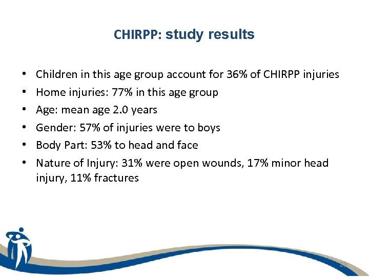 CHIRPP: study results • • • Children in this age group account for 36%