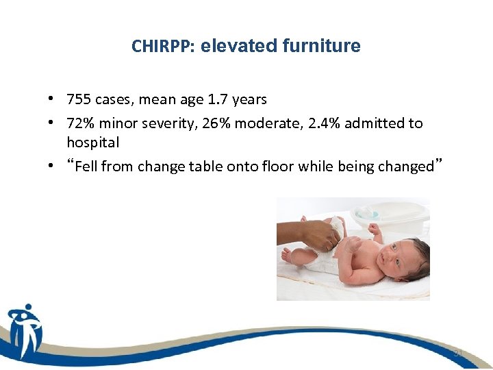 CHIRPP: elevated furniture • 755 cases, mean age 1. 7 years • 72% minor