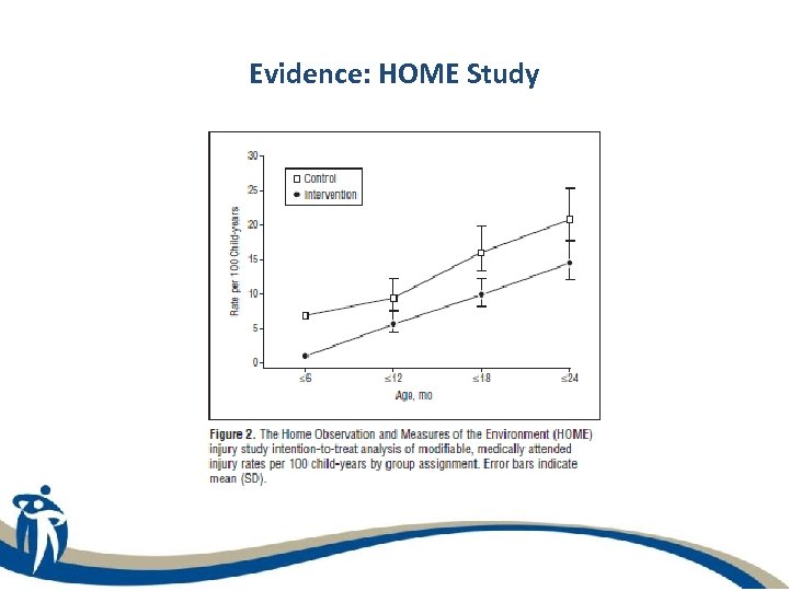 Evidence: HOME Study 