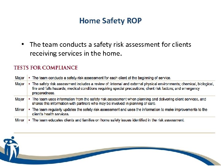 Home Safety ROP • The team conducts a safety risk assessment for clients receiving