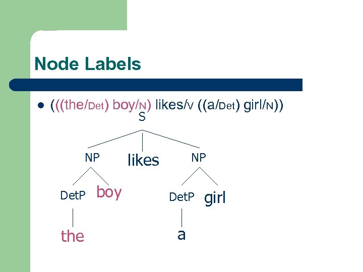 Node Labels l (((the/Det) boy/N) likes/V ((a/Det) girl/N)) S NP Det. P the boy