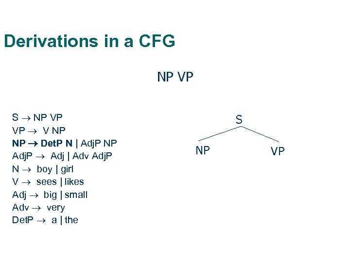 Derivations in a CFG NP VP S NP VP VP V NP NP Det.
